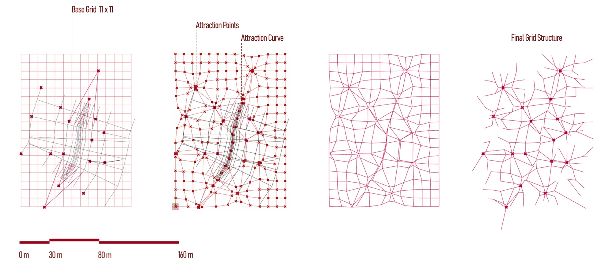 Final grid structure